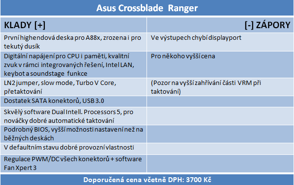 Asus Crossblade Ranger: funkce ROG už i pro AMD