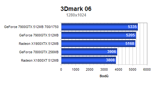 ASUS GeForce 7900GTX 512MB - testy a zkušenosti