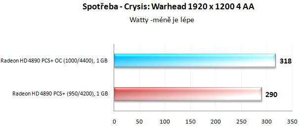 PowerColor HD 4890 PCS+ - Jak chladí ZEROtherm?