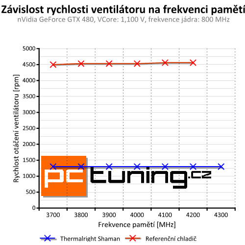 Výkon a ticho – univerzální chladič grafik Thermalright