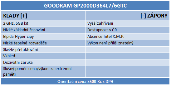 GOODRAM Pro vs Kingston HyperX aneb Elpida v akci