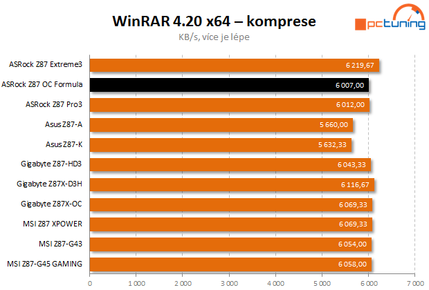 ASRock Z87 Formula OC – první deska s OLED displejem