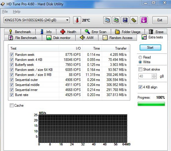 Kingston HyperX SSD – překonává 500 MB/s jako nic!