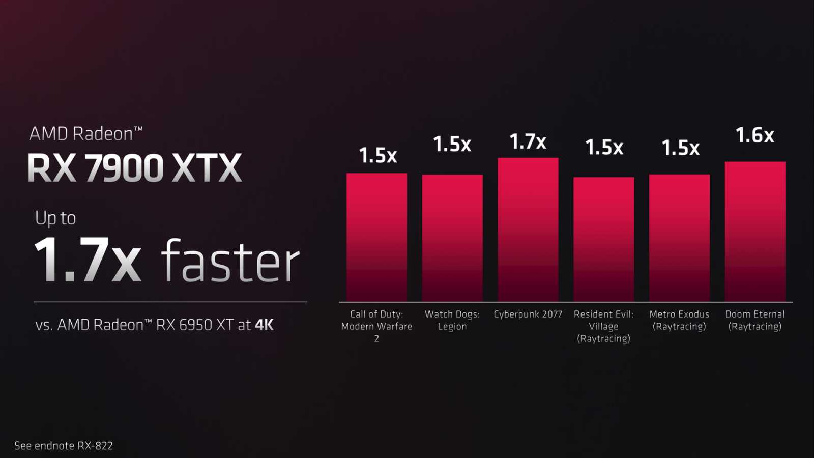 AMD Radeon RX 7900 31 press deck