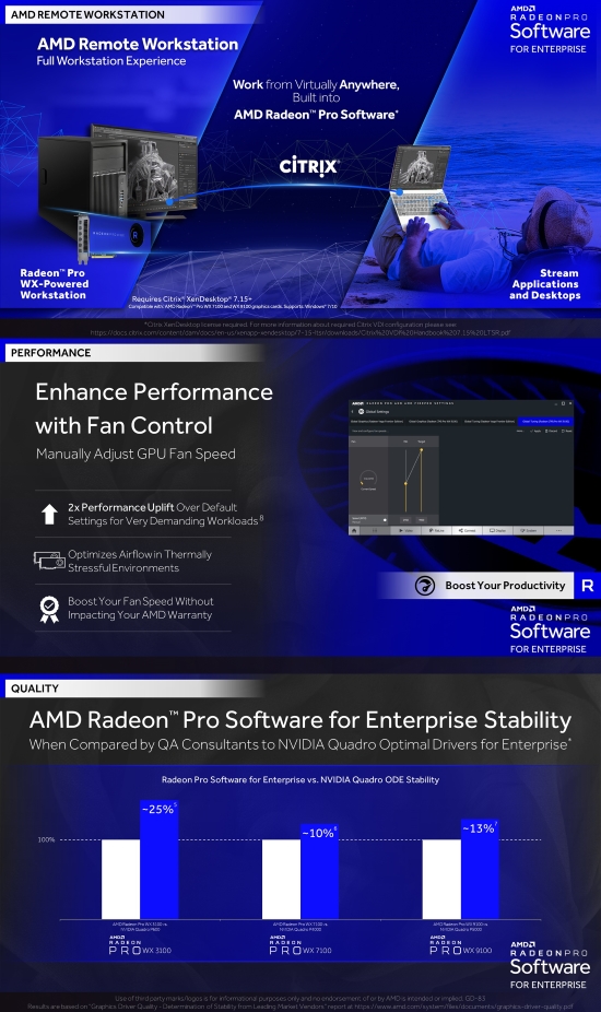 Ke stažení jsou ovladače Radeon Pro Software for Enterprise 18.Q3