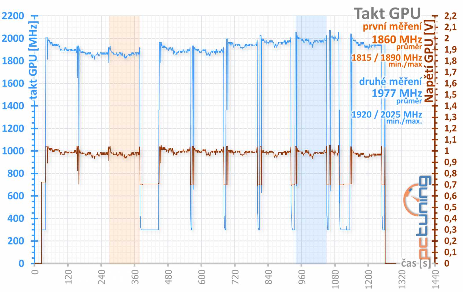 MSI GeForce RTX 2060 Ventus 6G OC: levná, ale dobrá