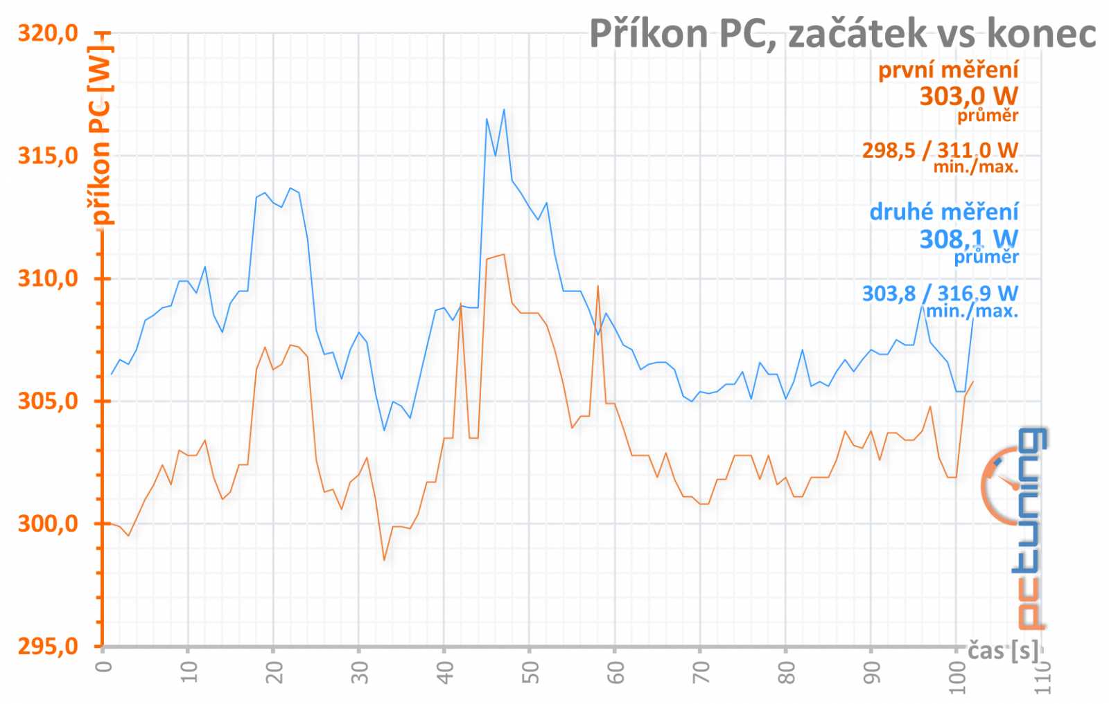 Asus ROG Strix RX 5700: karta bez kompromisů