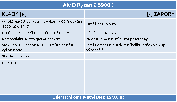 AMD Ryzen 9 5900X: Dvanáct jader Zen 3 v testu