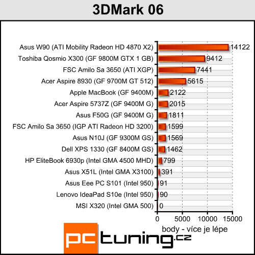 MSI X320 - levnější bratr vzdušného MacBooku