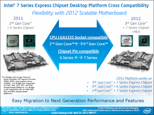 Intel Core i7-3770K – 22nm Ivy Bridge do desktopu