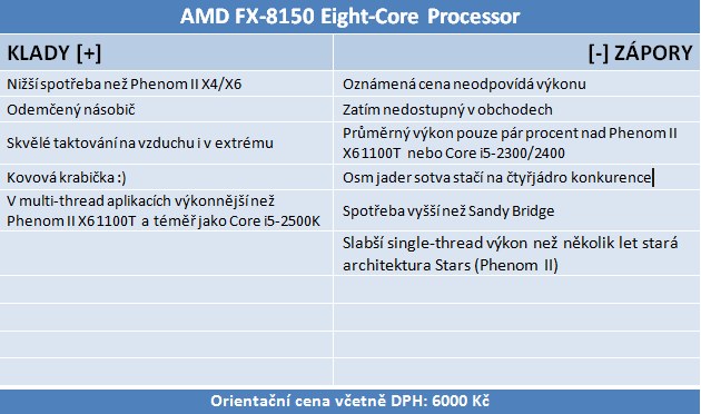 AMD Bulldozer – procesory FX-8150 a 8120 v testu (1/2)