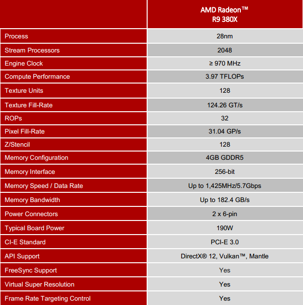 Asus R9 380X STRIX v testu: Když grafiky za šest nestačí