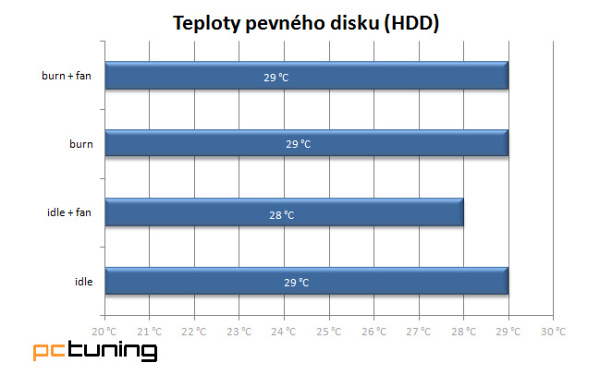 Cooltek Antiphon: odhlučnění a slušné plechy za dva tisíce!