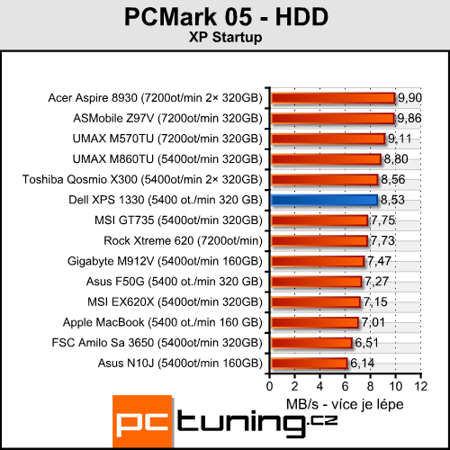 Dell XPS 1330 - malý a stylový pracant