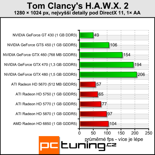 Tom Clancy´s H.A.W.X. 2 — nenáročný simulátor