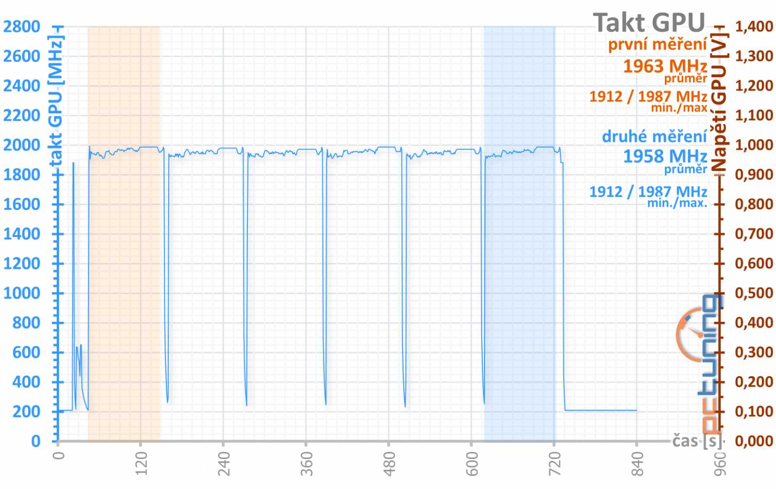 Asus ROG Strix GF RTX 3060 O12G: produkt zlé doby