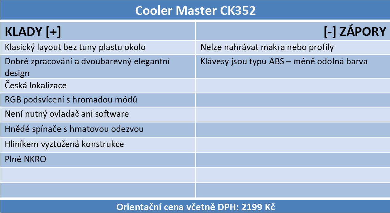 Cooler Master CK352 – mechanický instrument bez zbytečností