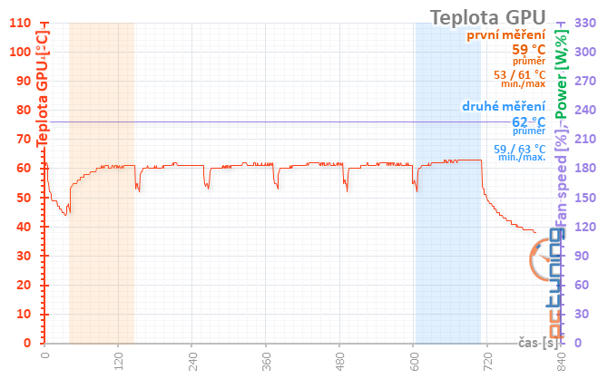 Výhodné GTX 1660 Ti od Gainwardu: Ghost OC a Pegasus OC