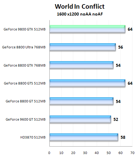 NVIDIA GeForce 9800 GTX, aprílový žertík či nikoliv?