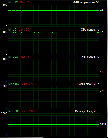 ATI Radeon HD 5670 — za dva tisíce a s DirectX 11