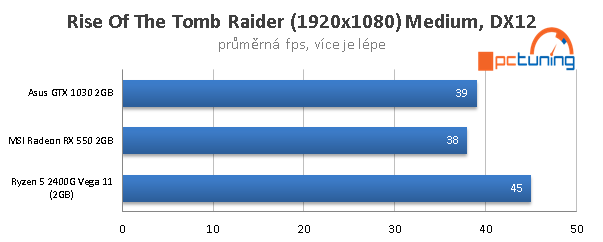 AMD Ryzen 5 2400G – Zenové APU s grafikou Vega 11