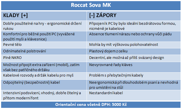 CSko, tanky nebo LoL z pohodlí gauče? To Roccat Sova MK umí!