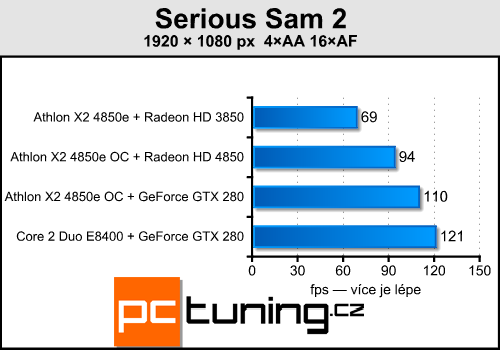 Upgrade starého, nebo koupit nové PC?