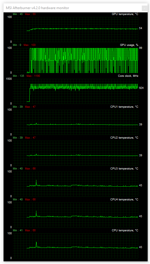 CPU i GPU jedou naplno,ale na baterie