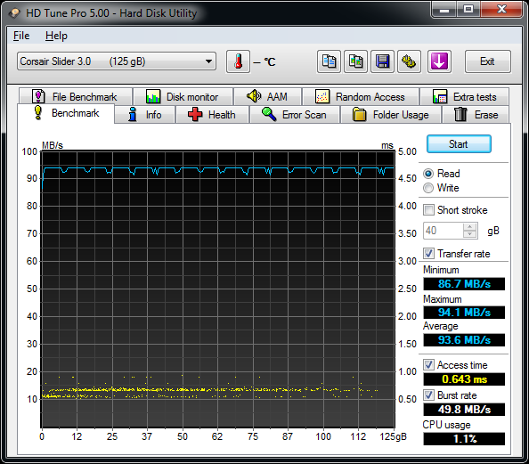 Srovnávací test deseti USB 3.0 flash disků s kapacitou 128 GB