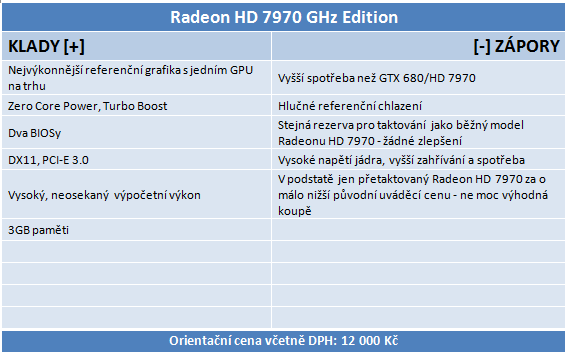 Radeon HD 7970 GHz Edition – návrat AMD na grafický trůn