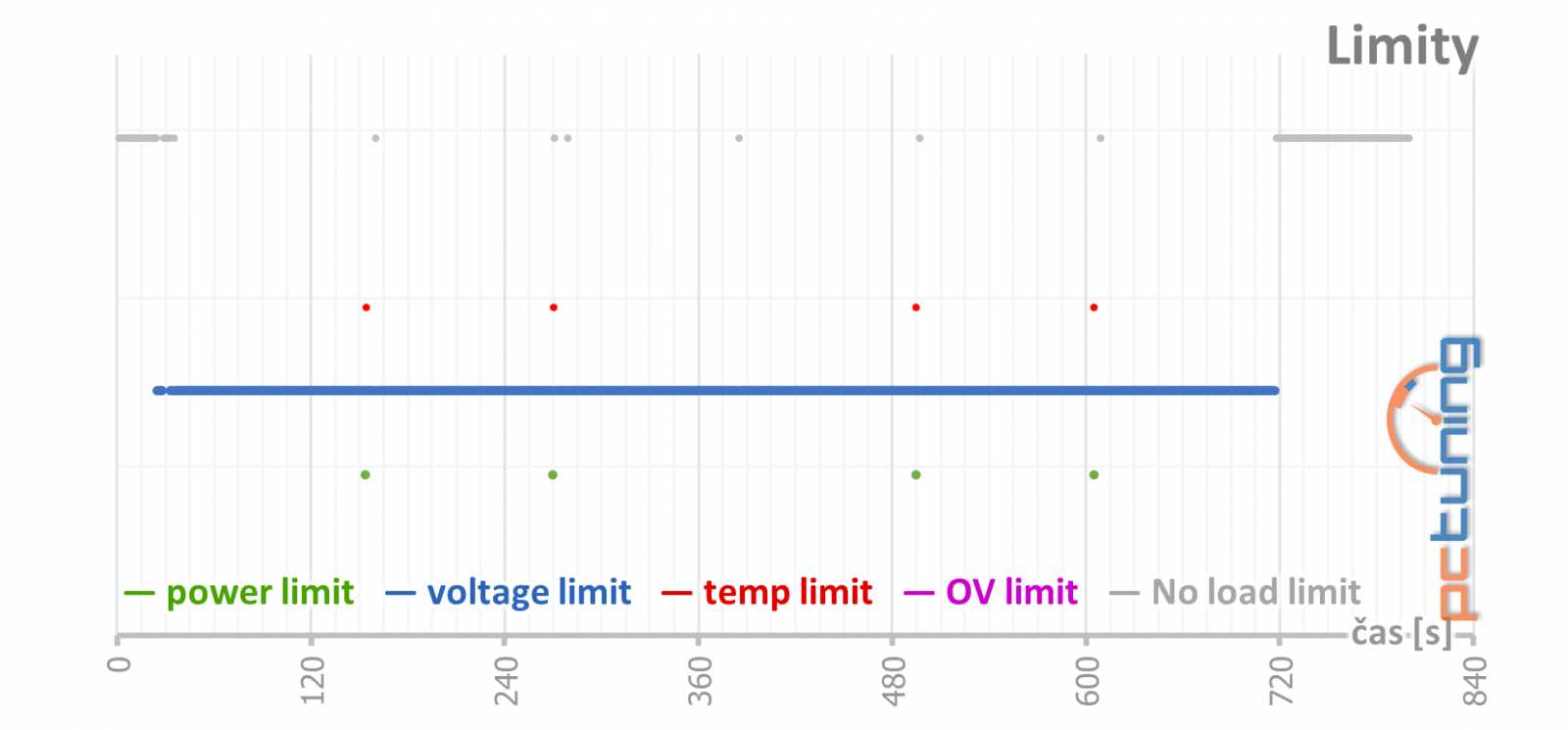 Gigabyte GeForce RTX 3070 Ti Gaming OC v testu