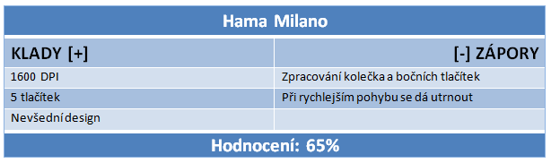 Srovnání šesti bezdrátových myší do 500 Kč