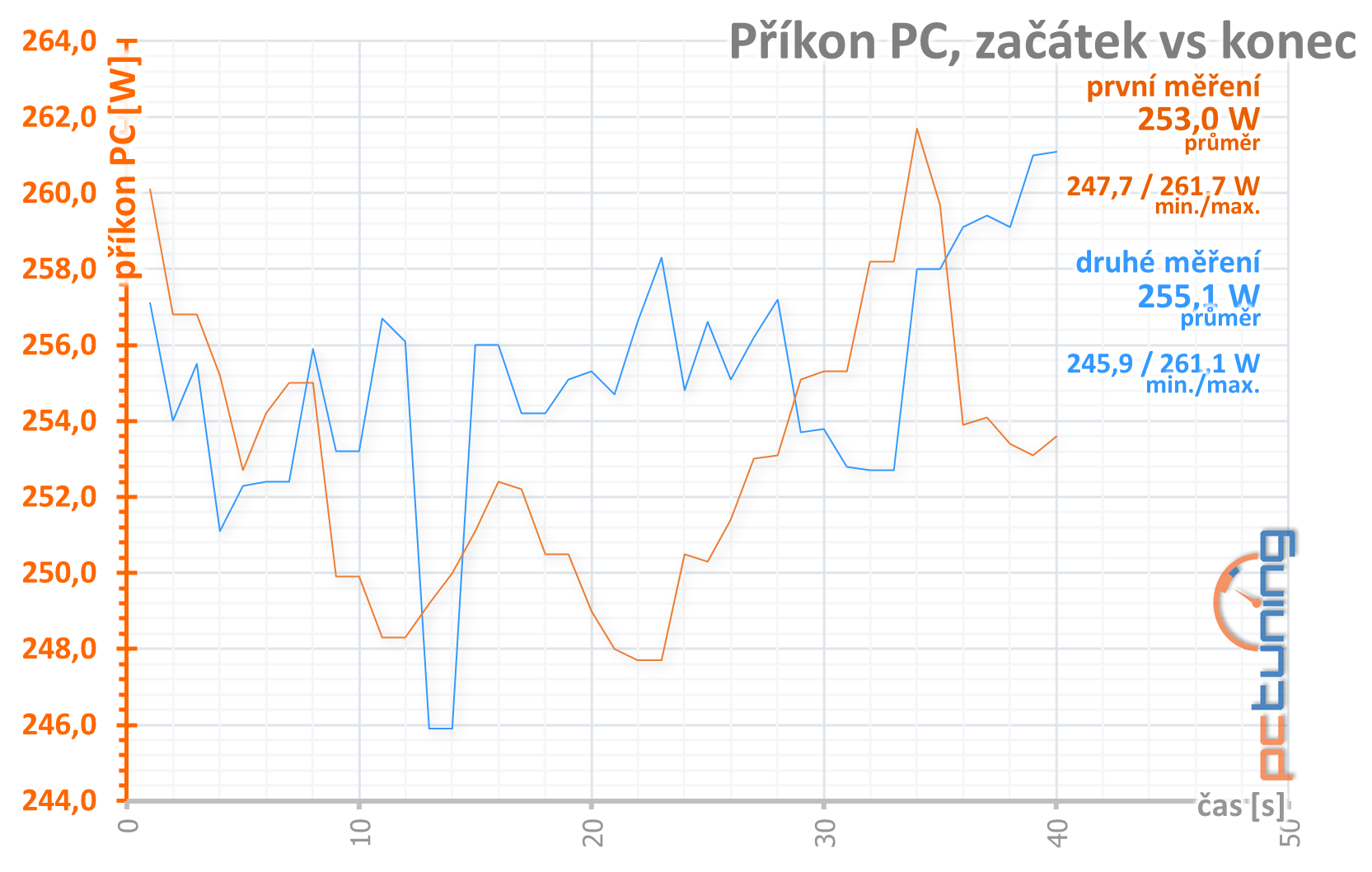 Test Asus ROG Strix GeForce GTX 1650 Super O4G Gaming