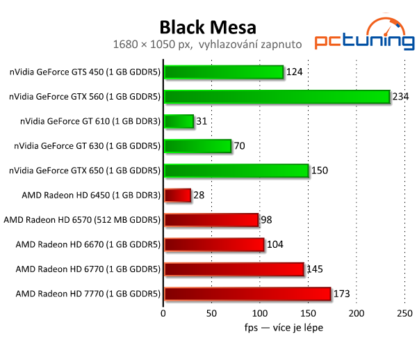 Black Mesa — legendární Half-Life s parádní grafikou
