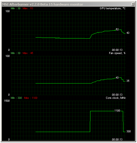 MSI HD R7770 Power Edition – karta s unikátním chlazením