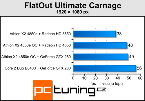 Upgrade starého, nebo koupit nové PC?