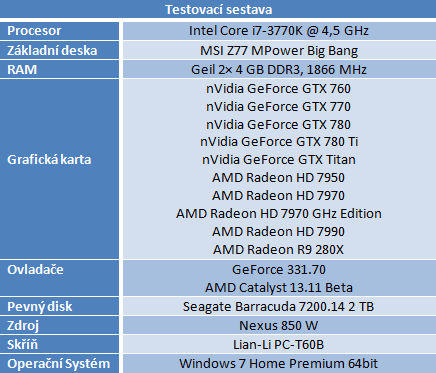 nVidia GeForce GTX 780 Ti — výkonnější než Titan