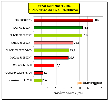 Tichý Radeon 9800 PRO - HIS IceQ edition