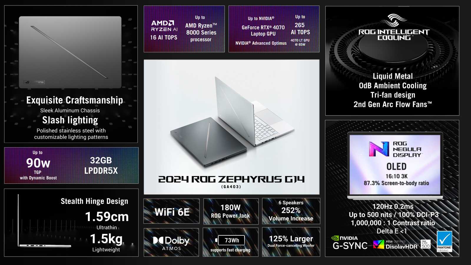 Malý ROG Zephyrus si prošel změnou designu, nabídne čipy od Intelu i AMD