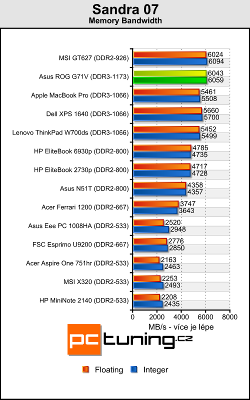 Asus G71V - mamut na práci a zábavu