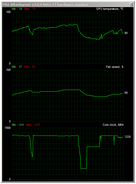 2× Asus: GeForce Poseidon GTX 780 a GTX 780 Ti DC2 OC