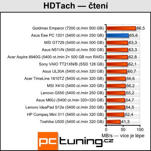 Asus Eee PC 1201 — dvoujádrový Atom přichází