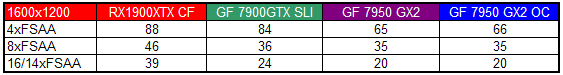 BFG GeForce 7950 GX2: dvě grafiky jako sendvič