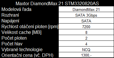 Desítka 320GB disků v dvacítce testů - část první přehled