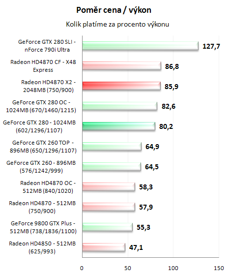 Radeon HD4870 X2 - ofenzíva rudých pokračuje