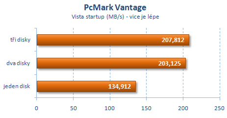 Intel X25-M v RAID 0 aneb disky s rychlostí blesku?