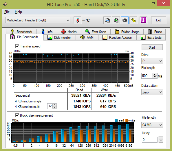 Test: 20 flashdisků s kapacitou 16 GB pro rychlé USB 3.0