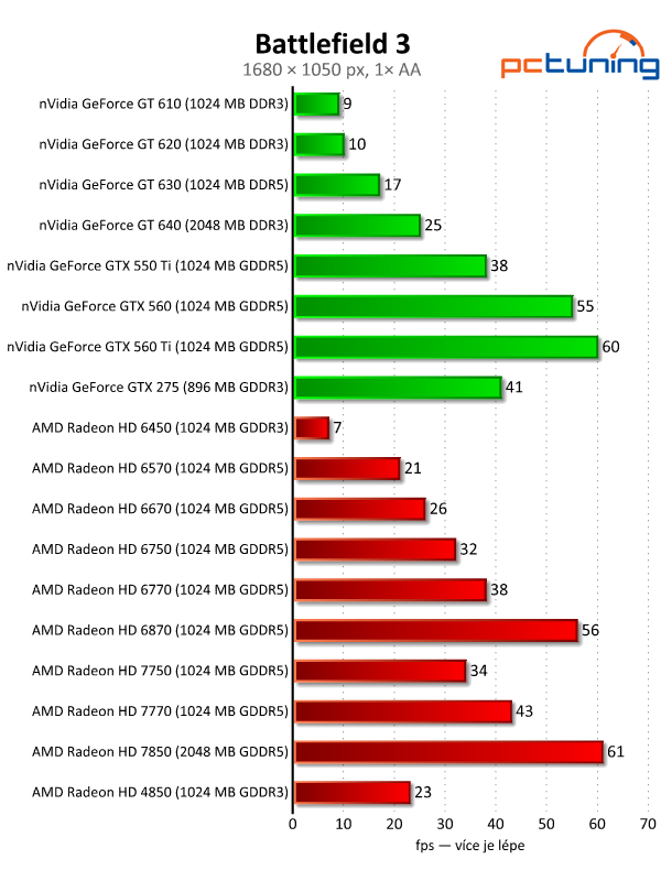 Velký test 27 grafik — výsledky nižší a střední třídy