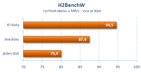 Intel X25-M v RAID 0 aneb disky s rychlostí blesku?