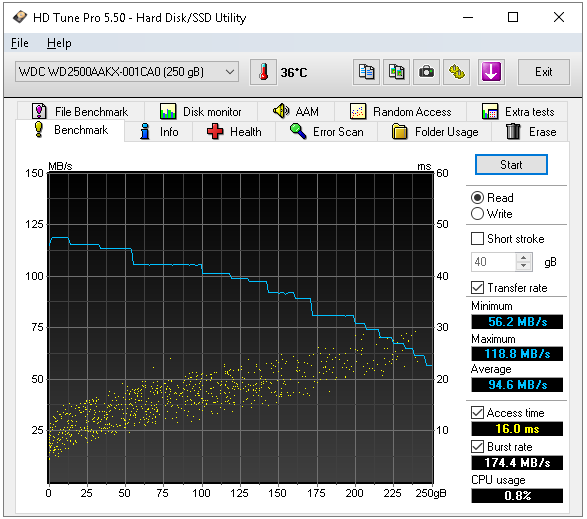 Pevný disk HDD - čtení průměr 95 MB/s